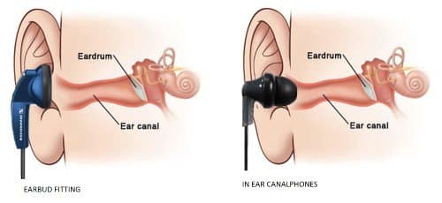 In-ear Headphones (Canalphone and Earbuds)